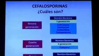 CEFALOSPORINAS RESUMEN CLASIFICACIÓN ESPECTRO MNEMOTECNIAS