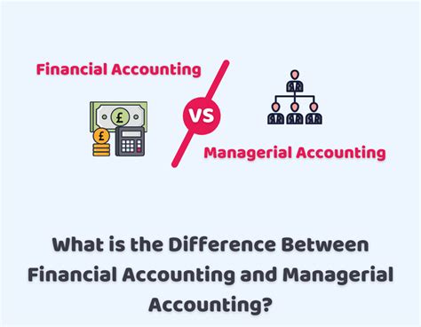 Management Accounting Definition Functions Objectives 41 OFF