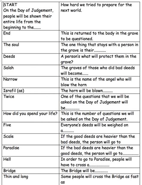 Week Day Of Judgement Archives Safar Resources Worksheets Library