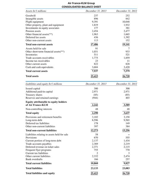 Solved Please Detailed With Answers And Ratios Ex 11 4a Ifrs