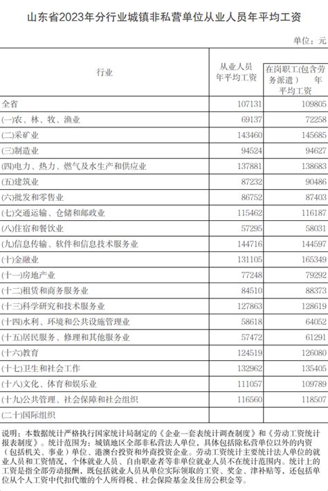 山东省2024年交通事故人身损害赔偿标准（计算基数数据）交通赔偿网