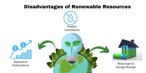 7 Disadvantages Of Renewable Resources And Solutions