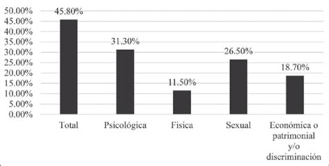 Fuente Basado En Datos Del IIEG E INEGI Principales Resultados De La