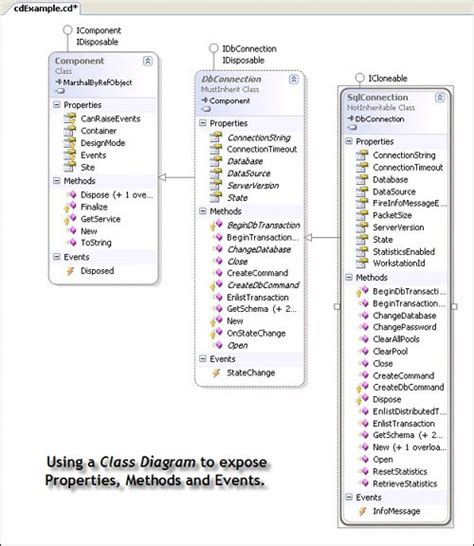 Object Model Diagram Visual Studio Uml Class Diagram To