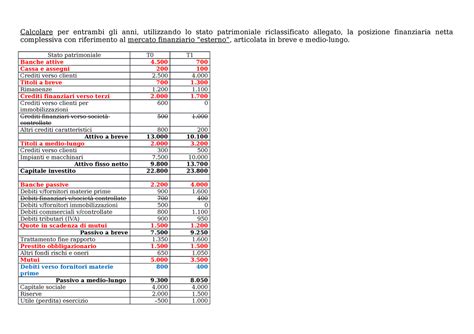 Esempio PFN Soluzione Esercizio Sulla Posizione Finanziaria Netta