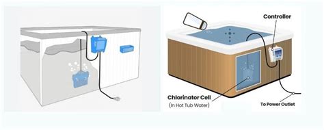 Saltwater Vs Chlorine Hot Tubs Which Is Right For You