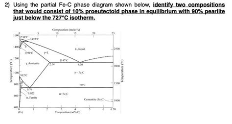 Solved 2) Using the partial Fe−C phase diagram shown below, | Chegg.com