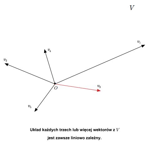 Układy liniowo niezależne generatory bazy Informatyka MIMUW