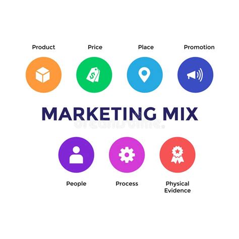 7p Marketing Mix Stock Illustrations 54 7p Marketing Mix Stock