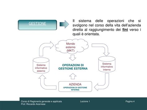 Ppt Corso Di Ragioneria Generale E Applicata Powerpoint Presentation