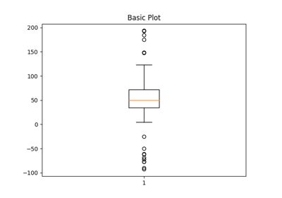 Matplotlib Pyplot Boxplot Matplotlib Documentation