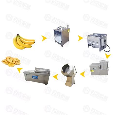 Full Automatic Banana Chips Production Line Henan Baixin Machinery