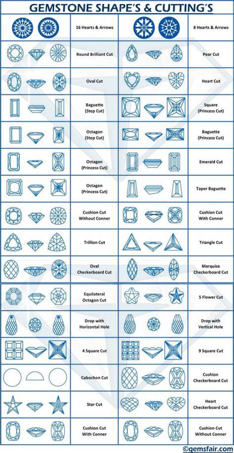 Gemstone Cuts And Shapes Chart | amulette