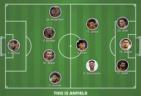 Liverpool Lineup Vs Wolves Klopp To Make Necessary Changes