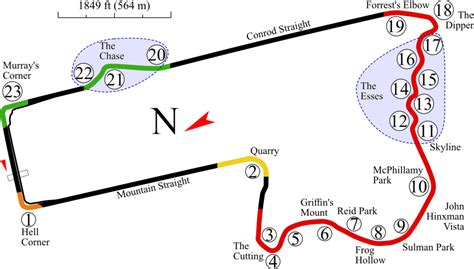 Track Info Bathurst Mount Panorama Igpfun