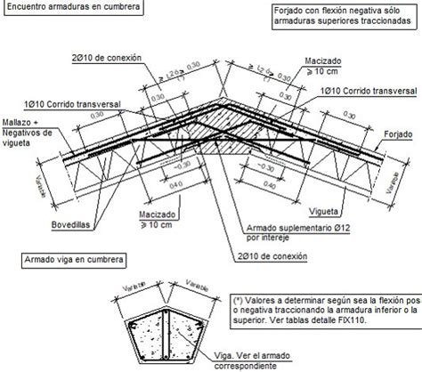 Detalles Constructivos Cype Fiu Encuentro De Forjados Inclinados