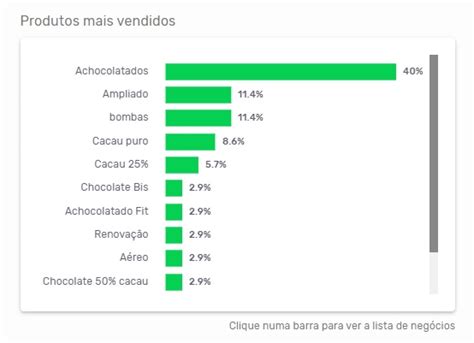 O Que Seu App De Vendas Precisa Ter Confira 10 Recursos Essenciais