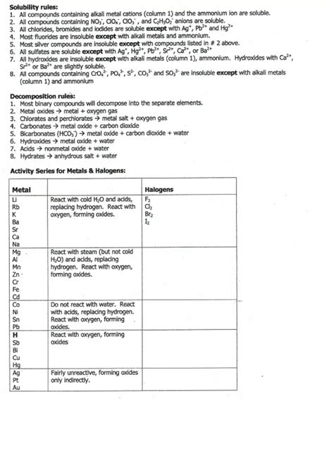 Solubility Rules and Reactivity Series - Chem 1151 - Stuvia US
