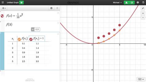 Learn Desmos Function Notation Youtube