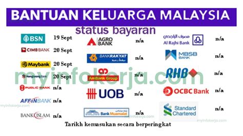 Fasa 3 Bank BSN Sudah Dikreditkan Jawatan Kosong 2023