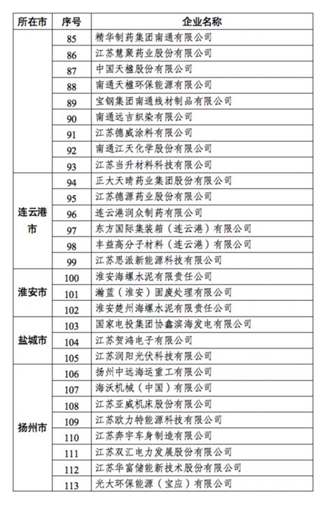 2023江苏民营企业百强发布！这些企业上榜！评新而论我苏网