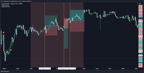 OANDA AUDJPY Chart Image By Jsavvv TradingView