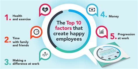 The Top 10 Factors That Create Happy Employees