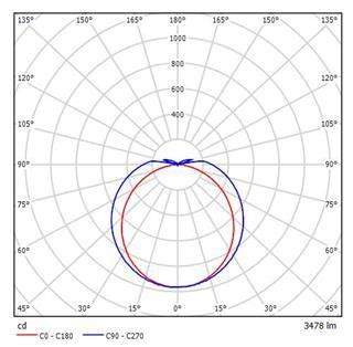 P24307 LED HERMETICA 40W SYLVANIA By SYLVANIA GT Issuu