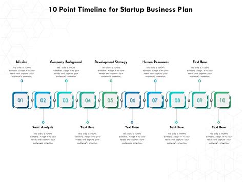 10 point timeline for startup business plan | Presentation Graphics | Presentation PowerPoint ...