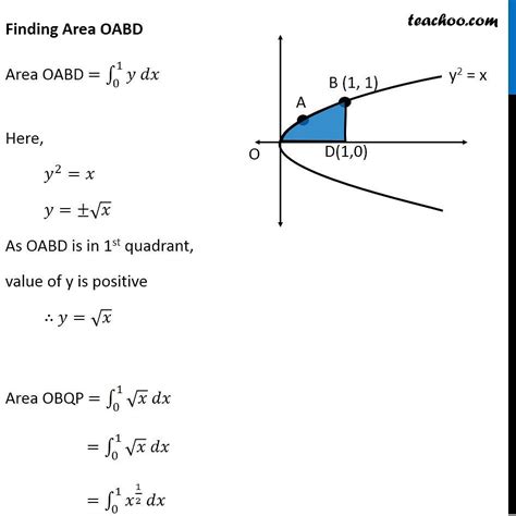 Question Find Area Bounded By Two Parabolas Y X Y X