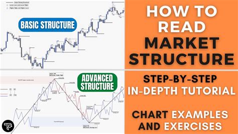 Mastering Market Structure A Comprehensive Guide To Understanding And