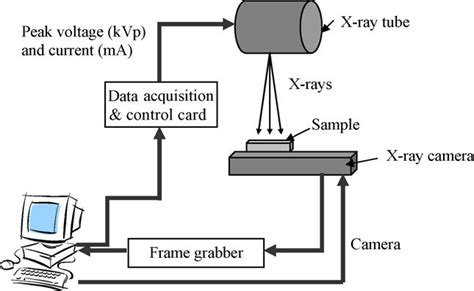 Schematic Diagram Of X Ray Machine Circuit Diagram