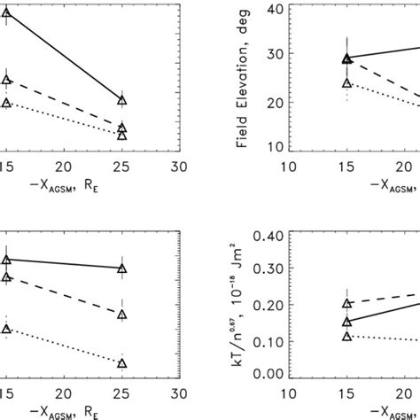 Average Values Of The Magnetic Field Strength Of The Magnetic Field