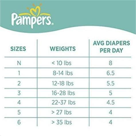 Diaper Size Guide Diaper Size And Weight Chart 55 Off