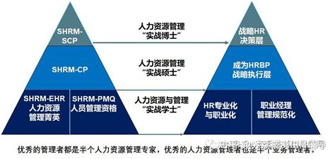 Hrbp成为实战hr博士的四重境界 知乎