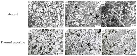 Effect Of Fe And Thermal Exposure On Mechanical Properties Of Al Si Cu