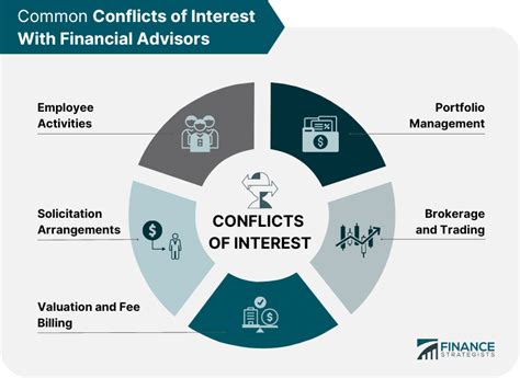 Conflict Of Interest With Financial Advisors Finance Strategists