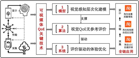 上海交大3项成果获2023年度中国电子学会科学技术奖交大要闻上海交通大学新闻学术网