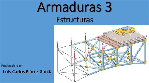 Introducción a Armaduras 3 Método de los nodos o nudos