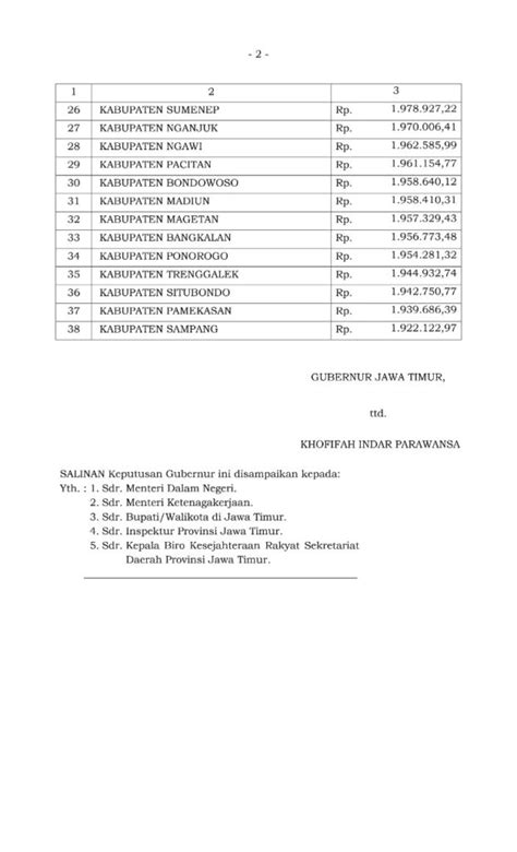 Daftar Upah Minimum Kabupaten Kota Di Jawa Timur Tahun Dinas