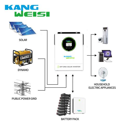 Buy Off Grid Hybrid Solar Inverter Manufacturers Kangweisi