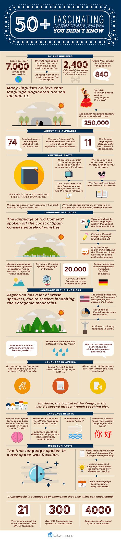 Educational Infographic Language Learning A Second Language