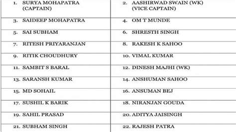 Odisha Announces Team For U19 Vinoo Mankad Trophy 2021 22