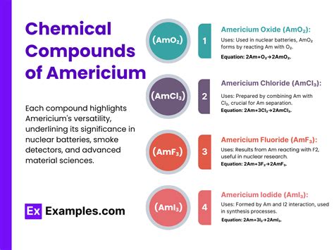 Americium Am Definition Preparation Properties Uses Compounds