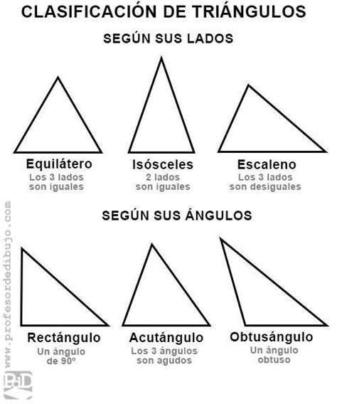 Como se nombran los triangulos segun sus lados y segun sus angulos ...