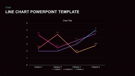 PowerPoint Chart Templates