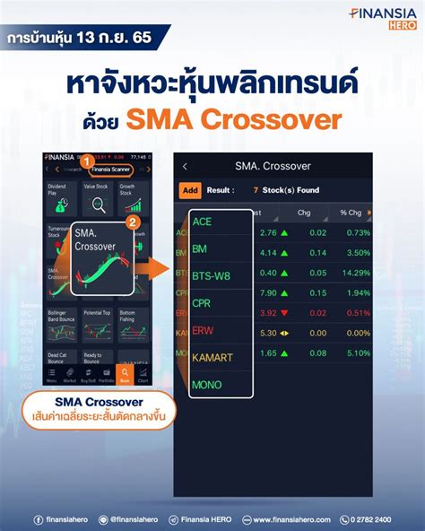 [finansia Hero] หาหุ้นต้นเทรนด์เปลี่ยนเป็นขาขึ้น 📈 สัญญาณบวกเริ่มมาจับจังหวะได้ก่อนใคร 😎 วาง