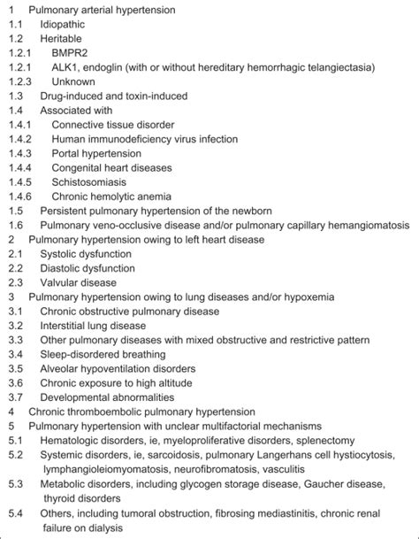 Updated Clinical Classification Of Pulmonary Hypertension 7 Download