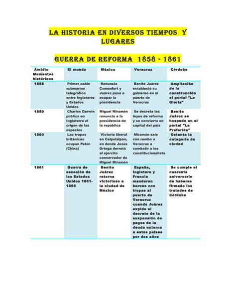 Cuadro Comparativo De La Reforma Pdf