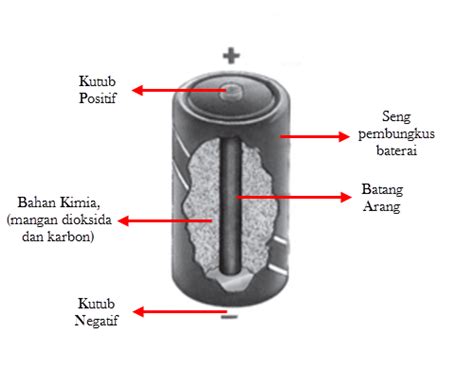 Energi Dan Perubahannya